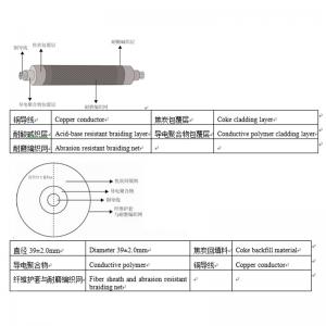 fleksible ledende polymer anode -