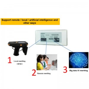 Retail Industry Management Solution-Etag