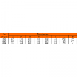 UPVC KOPPER TRÅDGANGSFRÆNDER