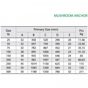 Stort fortøjningssvampanker malet rødt