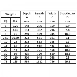 Galvaniseret Bruce anker til båd