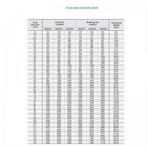 Almindelig Studless ankerkæde i klasse 2