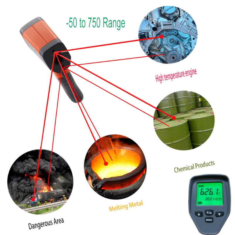 Infrarød laserolie industriel ovn mad madlavning termometer pistol type