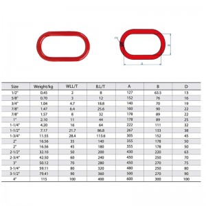 Smedet legeret stål A-342 Master Link malet