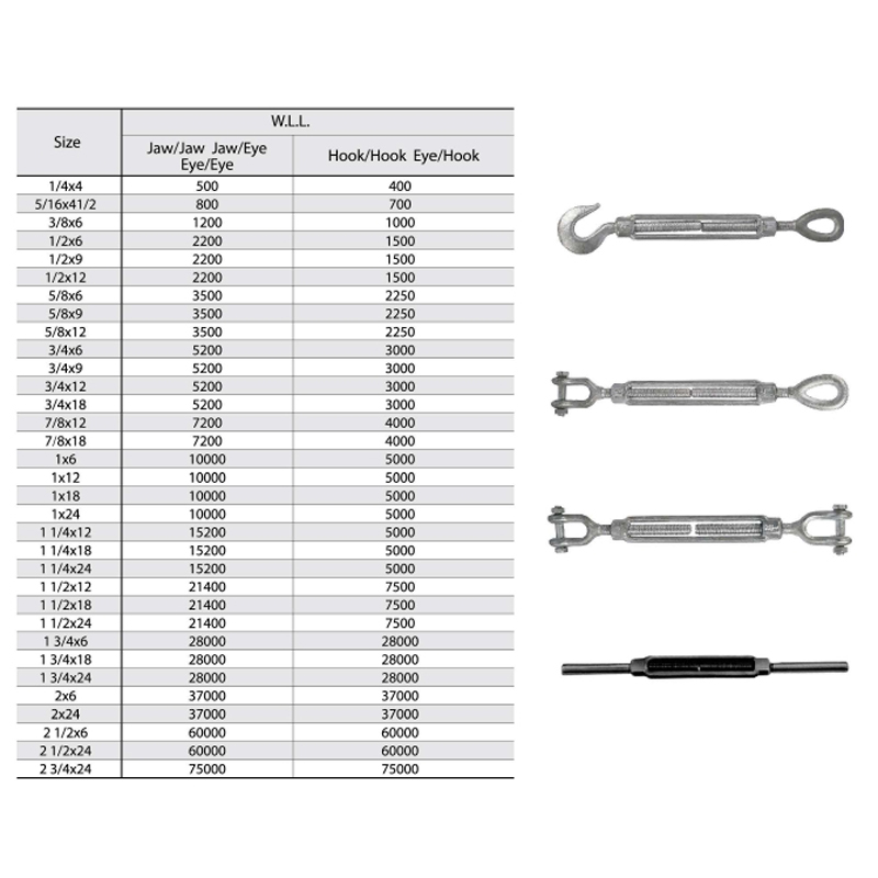 US Type Drop Forged Galvanized Turnbuckle