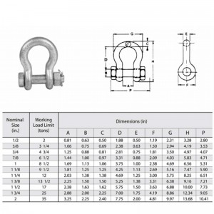 Galvaniseret sikkerhedsbolt-ankerfæste