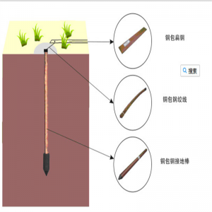 Nyankommet kobberbundet stålgjenget jordstang