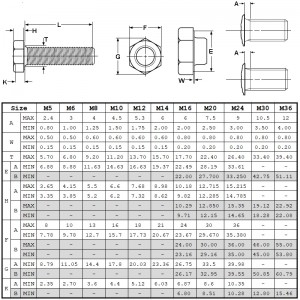 Din933 lønklasse 10.9