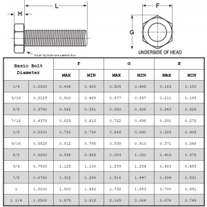 Hex Tap Bolts Grade 2
