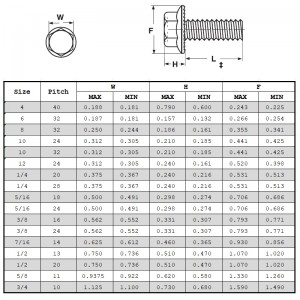 Hex flange bolte grad 2