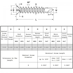 Forsænket selvborende skruer