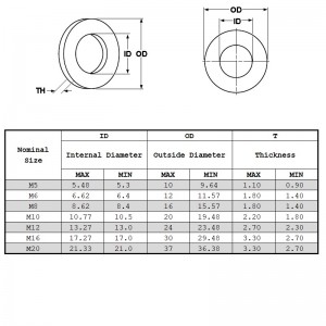 Din127 Spring Washers