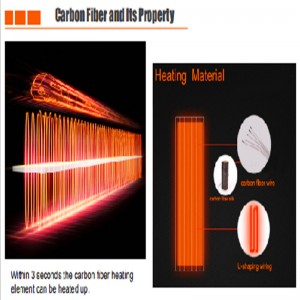 Kulfiber af varmeelement