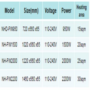 BORTABLE ELEKTRISK VARMEVARMER
