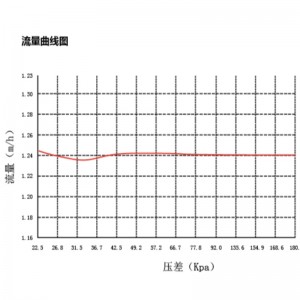 CKV5 ... Serie dynamisk afbalancerende elektrisk tovejsventil