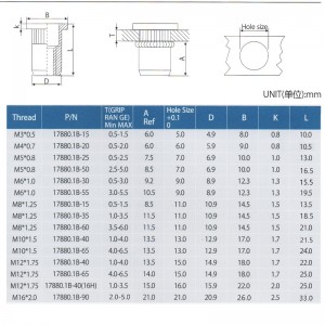 Fladt hoved riflet krop