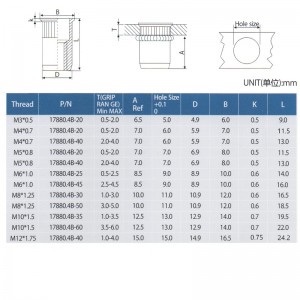 Reducer hovedet riflet krop