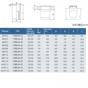 Reducer hovedets runde krop