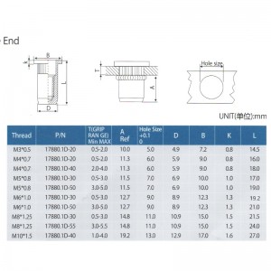 Fladt hoved riflet krop Luk ende