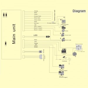 universelt vindue, der rulles op envejs alarmen
