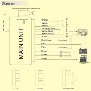 universal fjernbetjening centralt dørlås bagagerum frigør en måde nøglefri adgang