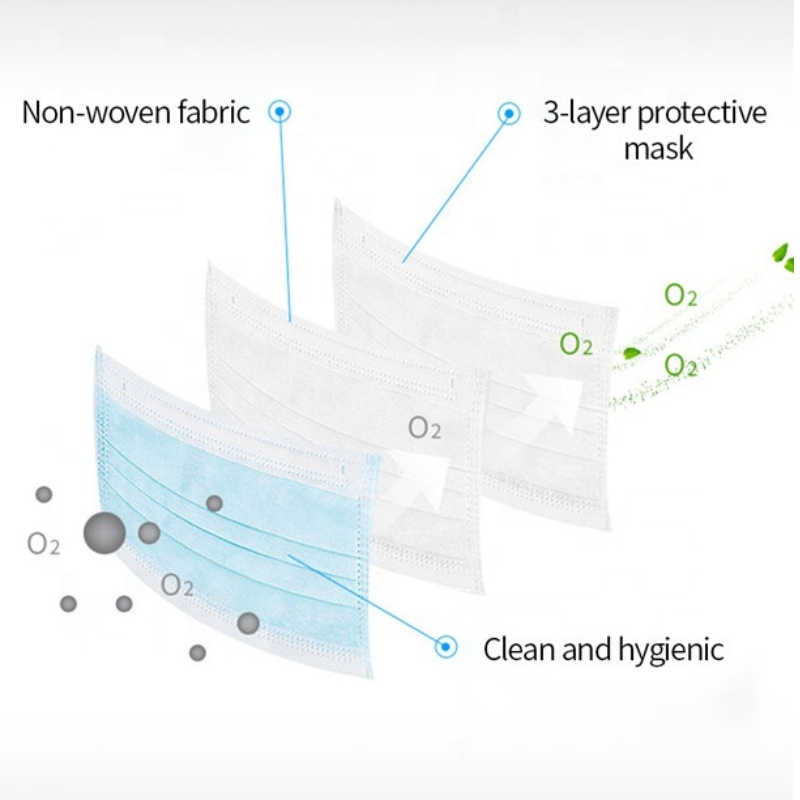CE Bortskaffelig ansigtsmaske
