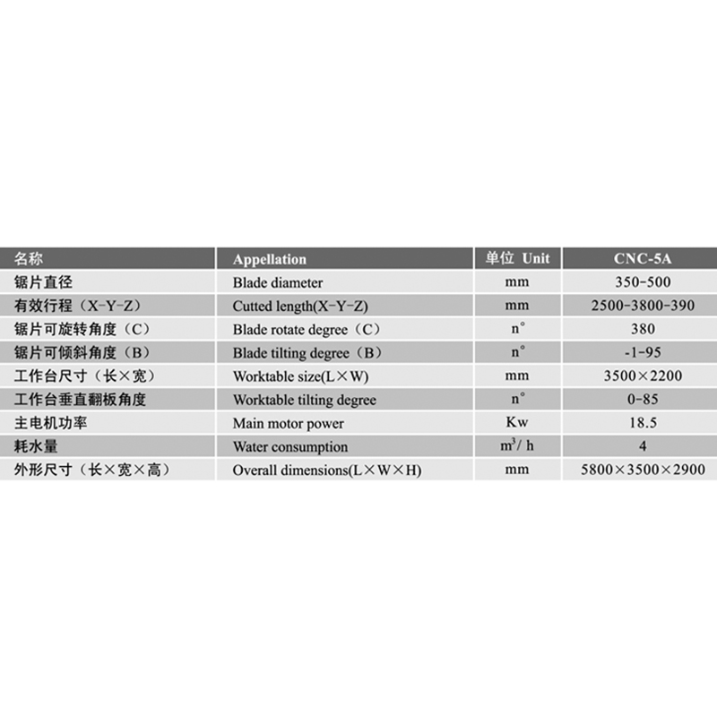 5 Akis CNC- bearbejdning af sten