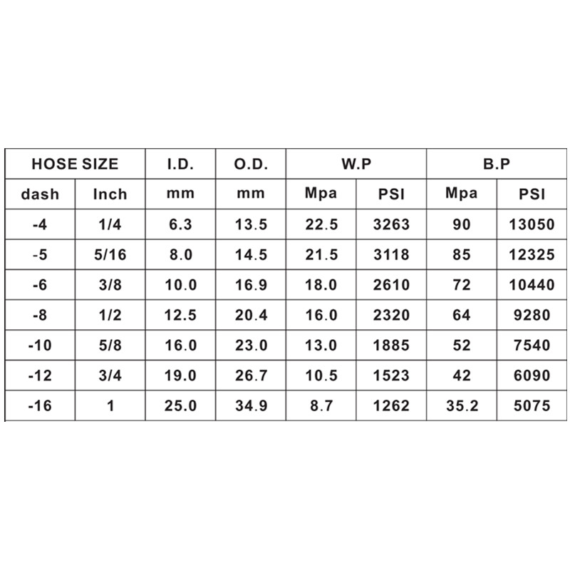 bedst sælgende EN857 1SC hydraulikslange Højtryksgummislange til traktorer fra fabriksforsyning