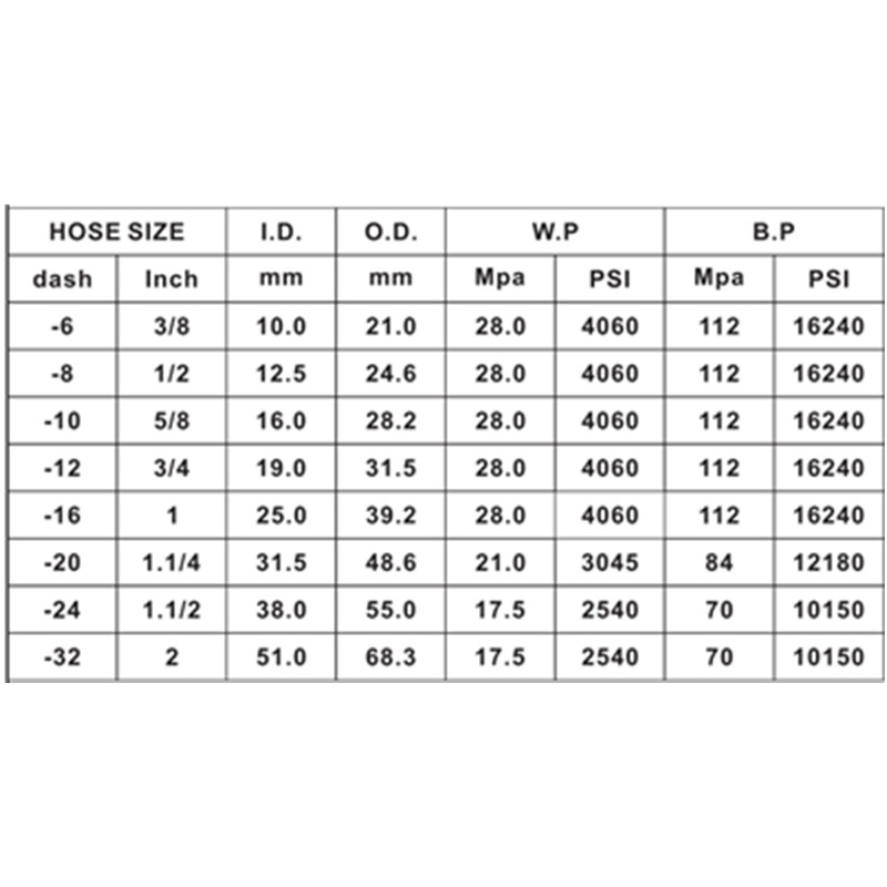 R12 Fleksibel højtryks hydraulisk gummi tekstilflettet slange på gravemaskinen og afbryderen
