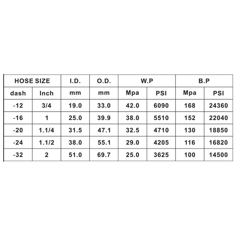 certificeret EN856 4SH 3\/4 tommer 1 tommer Hydraulikslange højtryksgummislange anvendt på det generelle minedrift udstyr og breaker