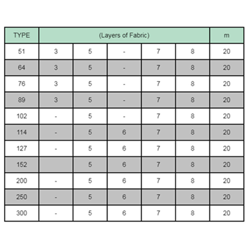 DRY CEMENT HOSE Industrial slange Gummislange tør cementslange