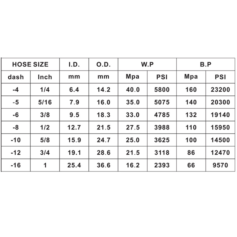 EN857 2SC Hydraulikslange Højtryksgummislange påført høstmaskinen