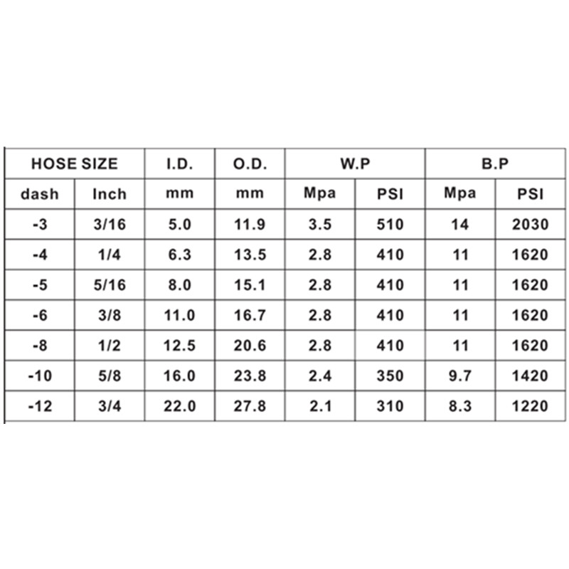 SAE 100 R6 \/ EN854 R6 Hydraulikslange Højtryksgummislange
