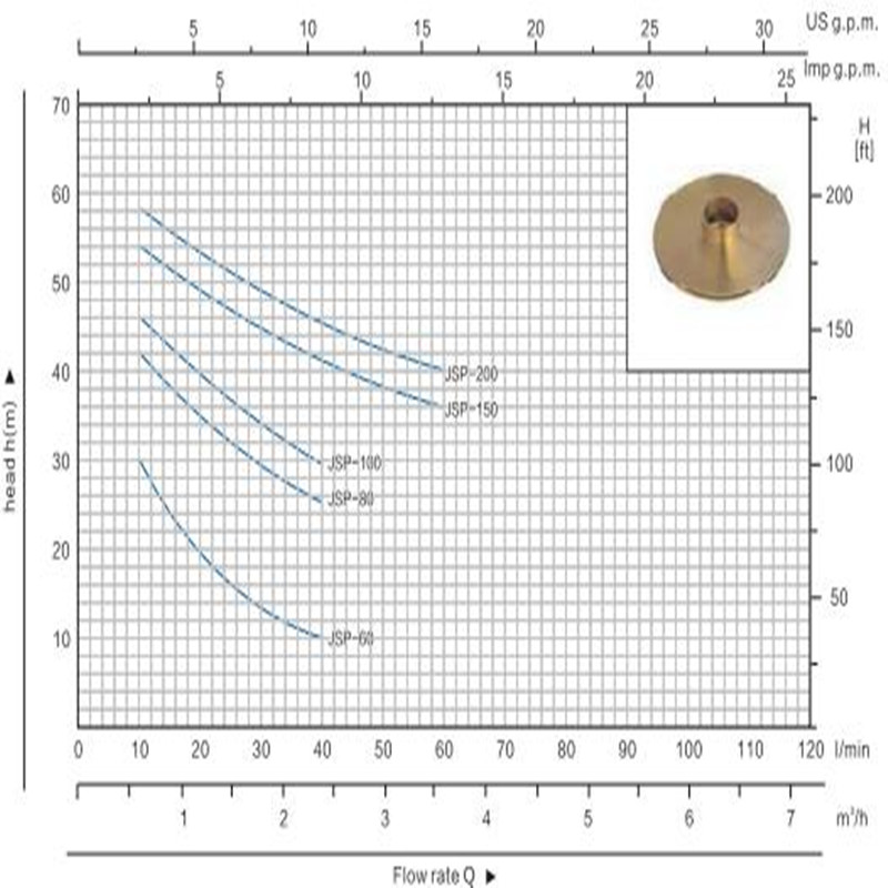 JET-100L Solar Self Priming Jet Electrical Clean Water Pump til husholdning