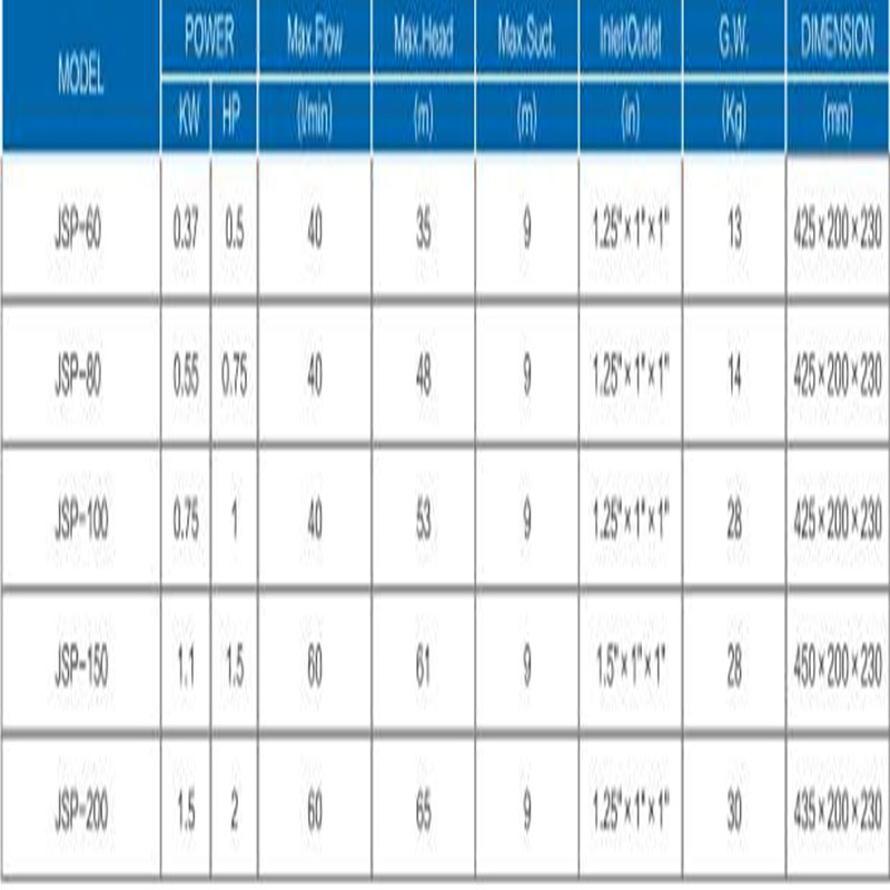 JET-100L Solar Self Priming Jet Electrical Clean Water Pump til husholdning
