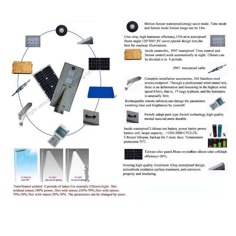 Højeffekt havebevægelsesføler udendørs integreret 20W IP67 ført vejbelysning alt sammen