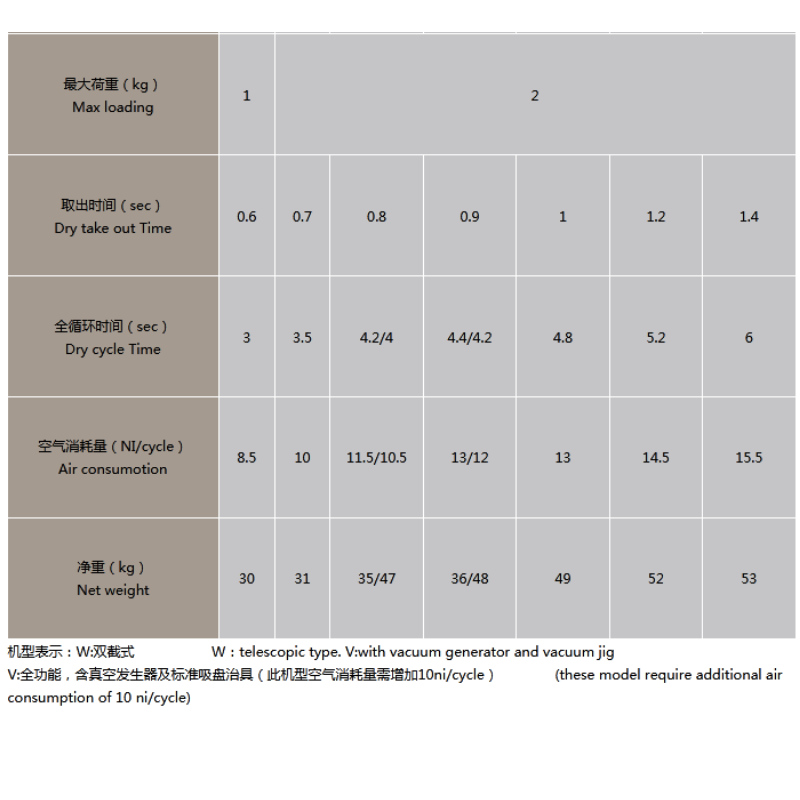 L-serie speciel manipulator til lodret maskine
