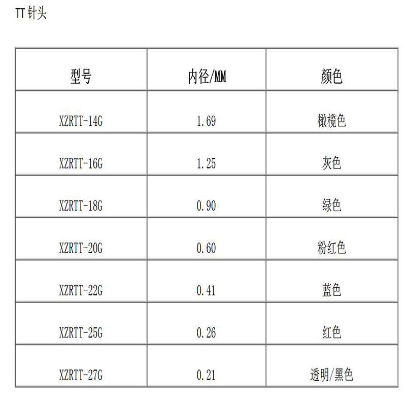 Konisk konisk nål med høj præcision