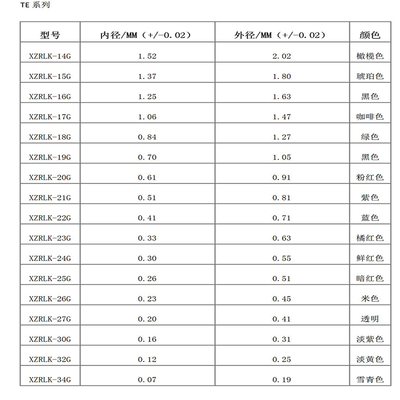 nålen til kløvning