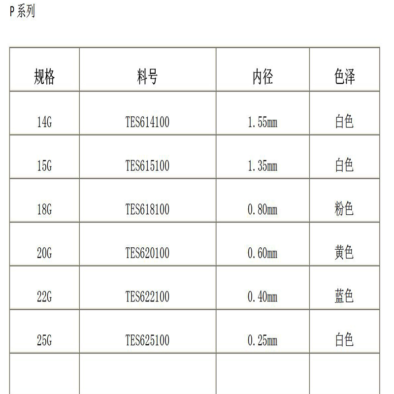 P serie integreret nål