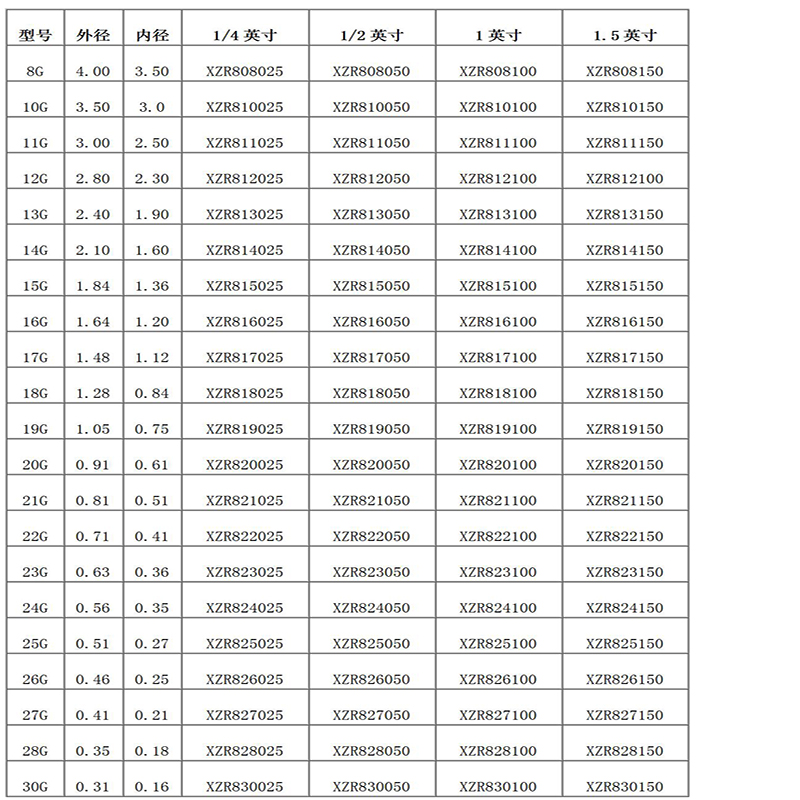 Dispenseringsnål med dobbelt rør