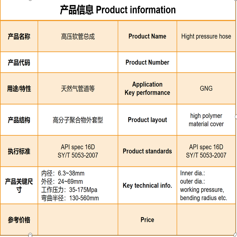 Højtryksslange med højt polymert materiale dækning