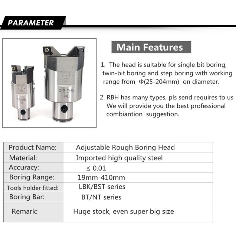 Rough kedelige serier: RBH32-42mm rock boring tools kedelige hovedværktøjer typer kedelige værktøjer