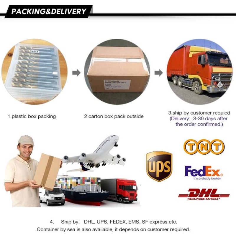 Ingen ekstruderingshane: Slibebånd til dannelse af skruer