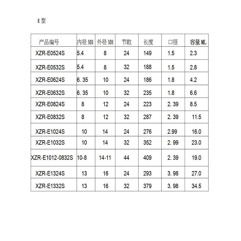 Resin Statisk Mixer MC05-24 Blandedyser Duo Epoxies Bell Mouth