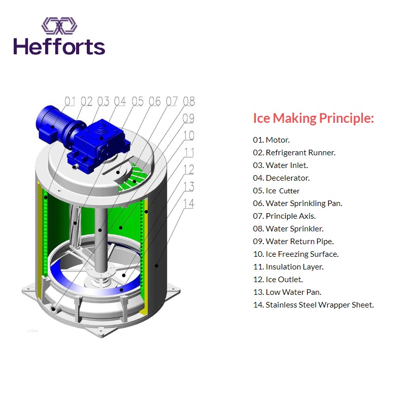 Fuldt rustfrit stål Højefficionisflagemaskine til Amercia-markedsføring