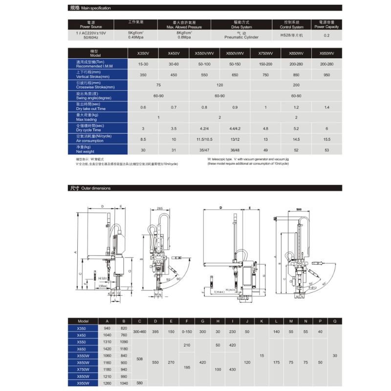 Kinesisk industriel robotindsprøjtning skrå armmanipulator