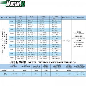 Ferrit skæremagnet (vådpresse)