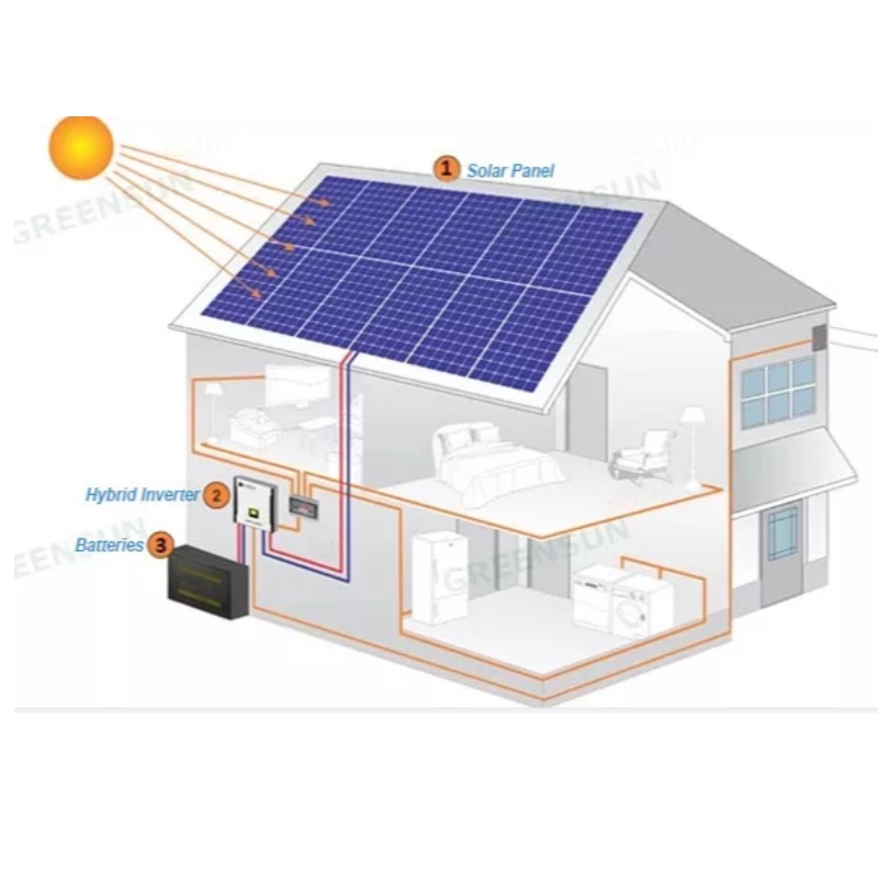 Nyt design Solar Power Panels System 390-415 W online salg